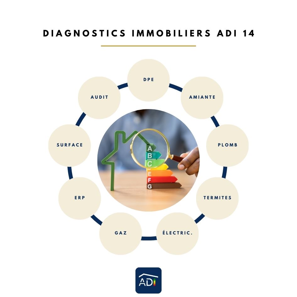 Diagnostic immobilier ADI 14