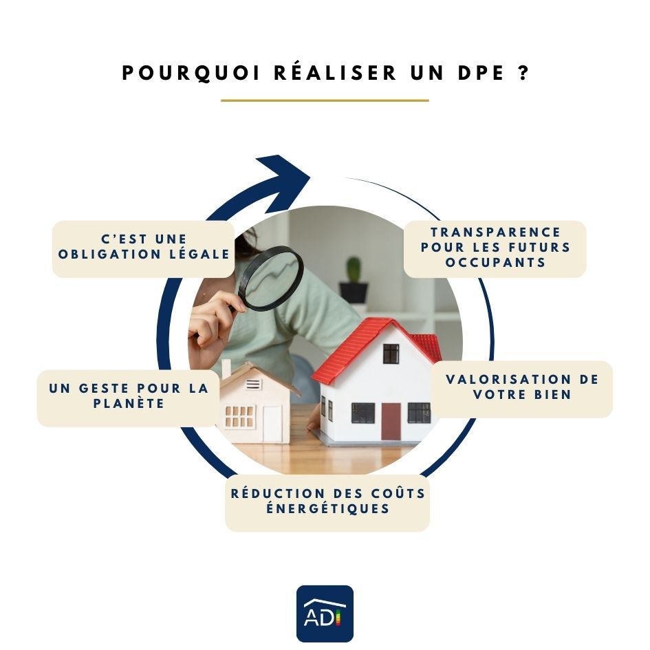 Pourquoi faire un DPE - Agence de diagnostic immobilier ADI14