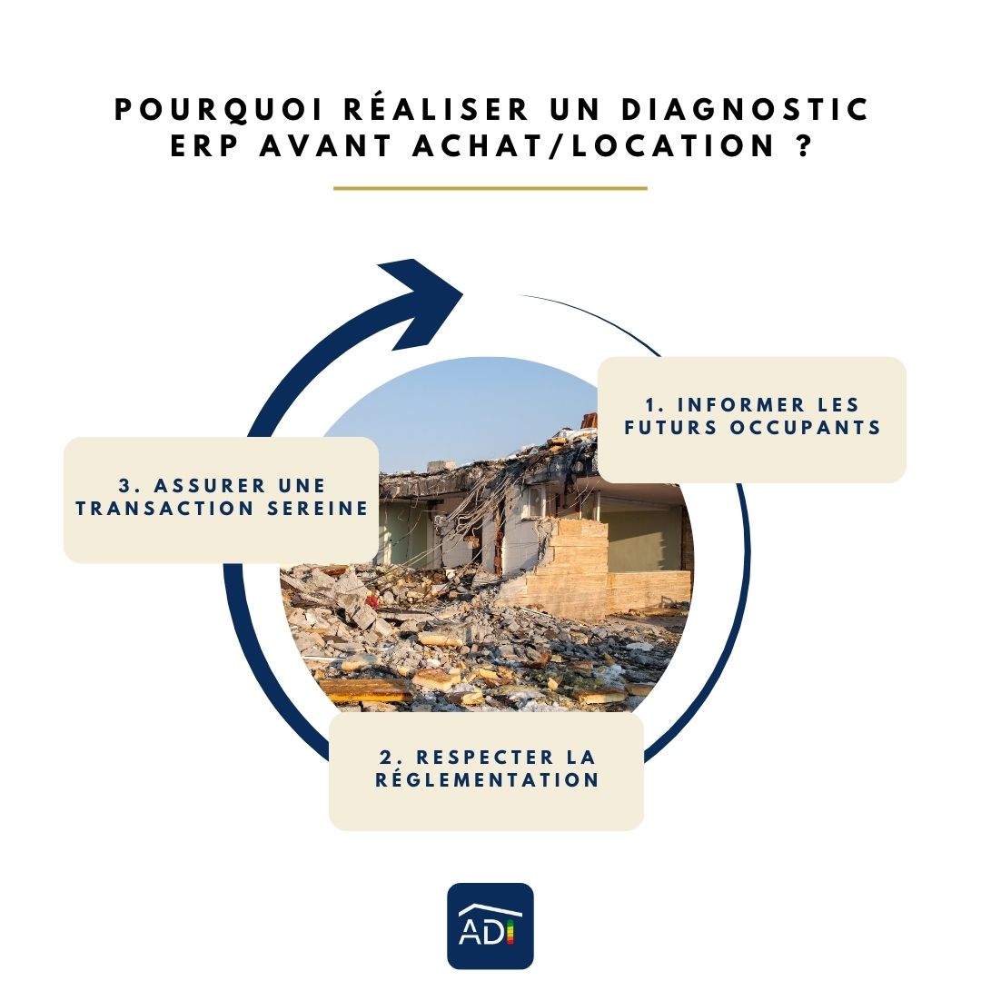 Pourquoi réaliser un diagnostic ERP