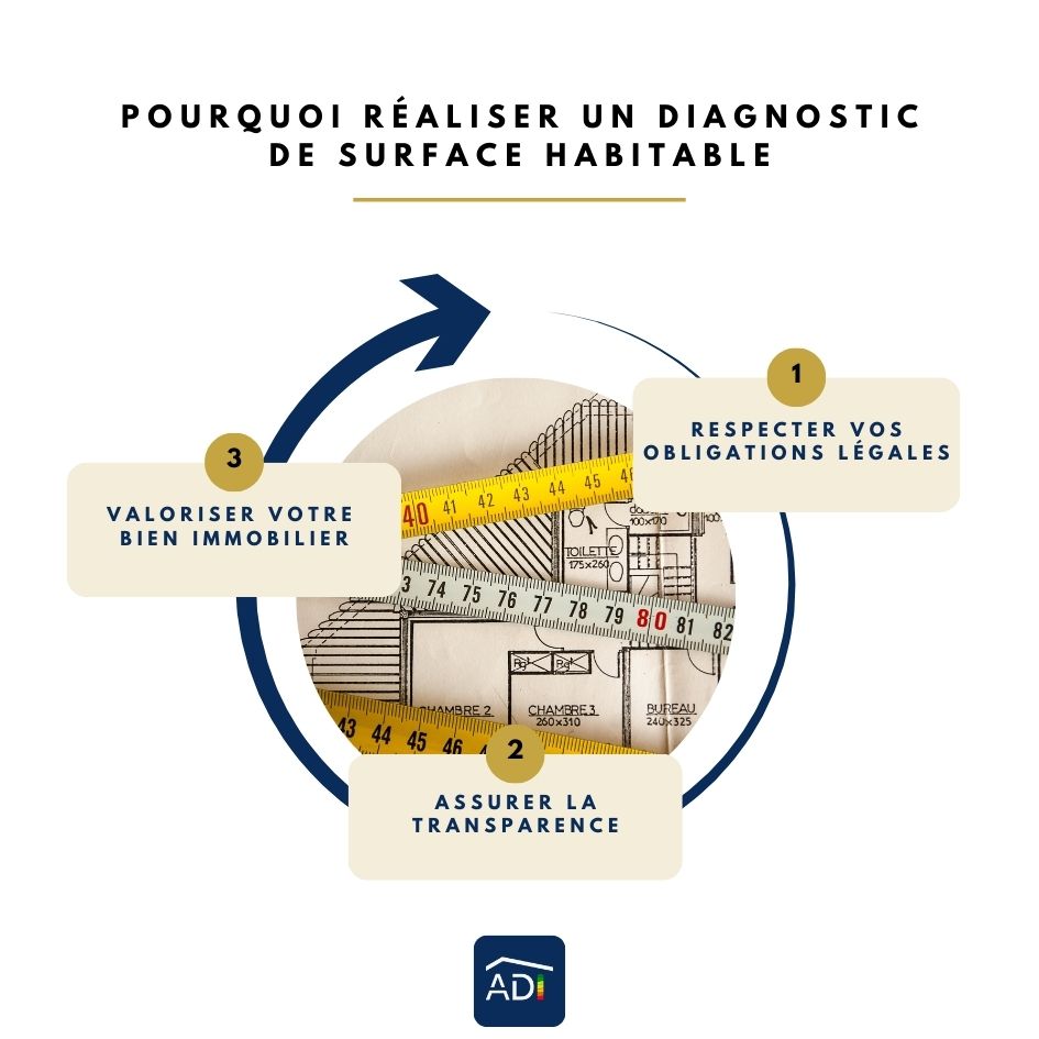 Pourquoi réaliser un diagnostic de surface habitable par un diagnostiqueur immobilier