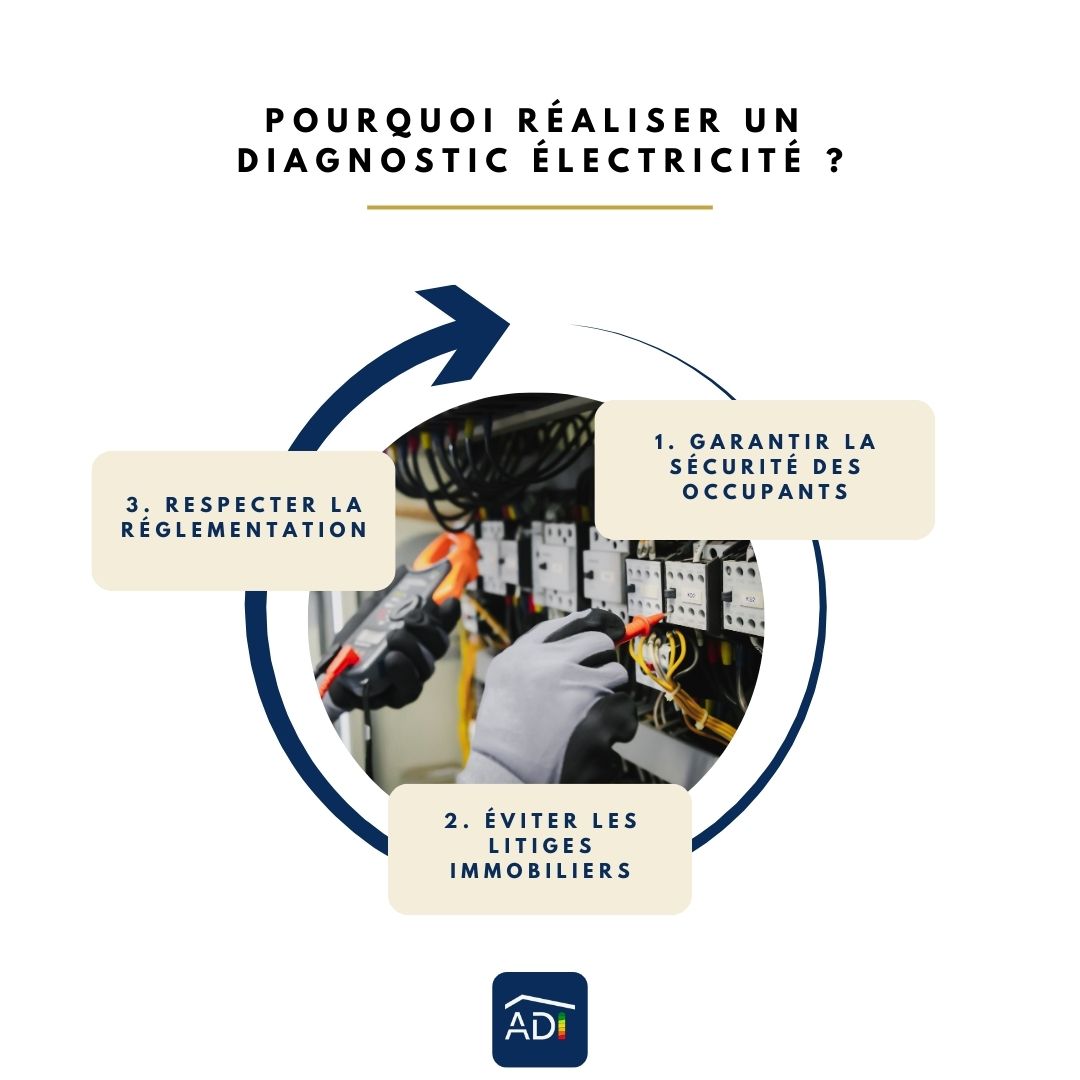 Pourquoi réaliser un diagnostic électricité