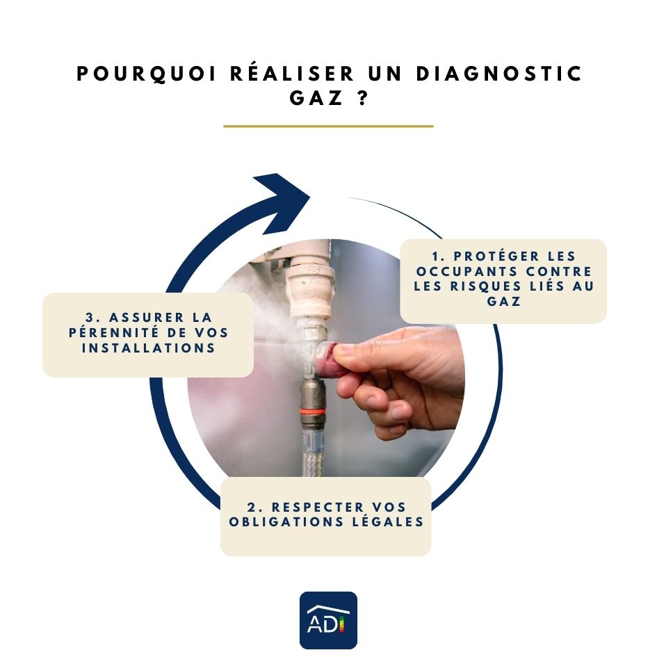 Pourquoi réaliser un diagnostic gaz