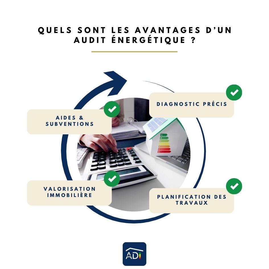 Quels sont les avantages d’un audit énergétique