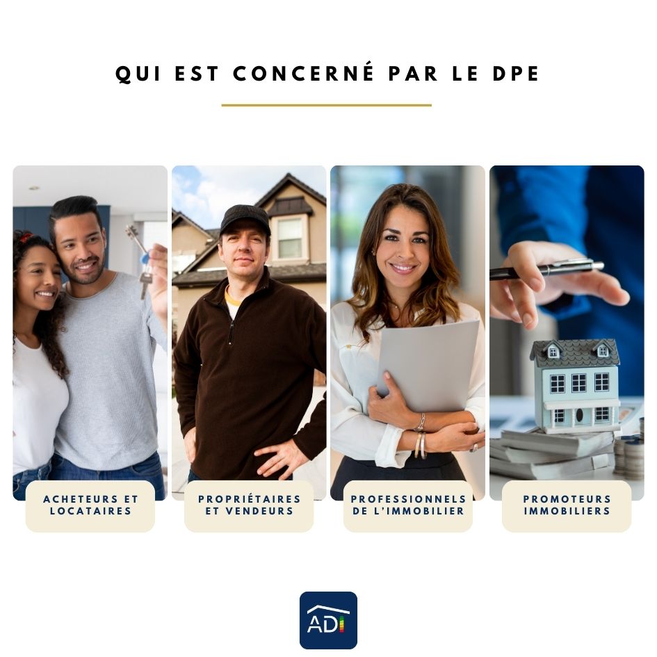 Qui est concerné par le DPE la vente ou location d'un bien immobilier